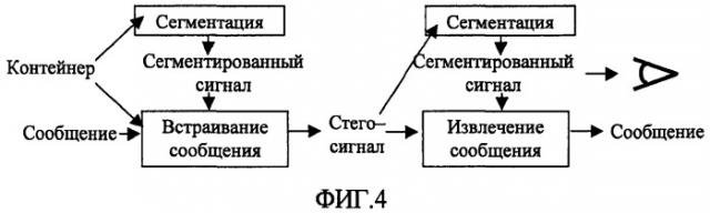 Двухкомпонентное встраивание сообщений в изображение (патент 2331085)