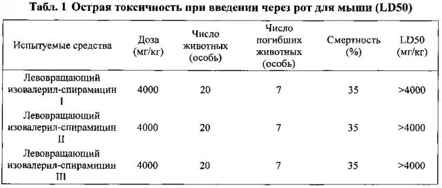 Левоизовалерилспирамицин ii, препараты, способ приготовления и употребления (патент 2647236)