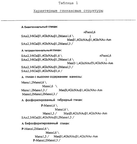 Лечение -галактозидазной а недостаточности (патент 2248213)