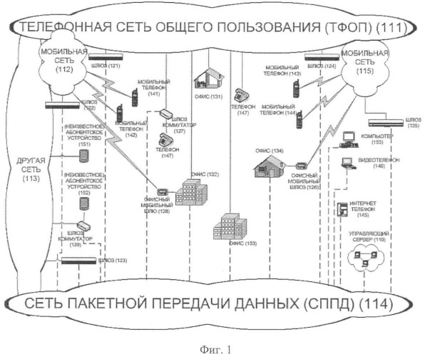 Коммуникационная система (патент 2332803)