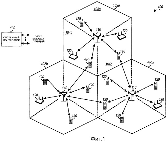 Передача сигнала управления для систем беспроводной связи (патент 2451423)