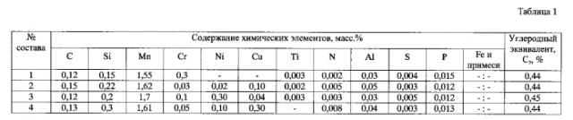 Способ производства горячекатаных листов для строительных стальных конструкций (варианты) (патент 2583536)