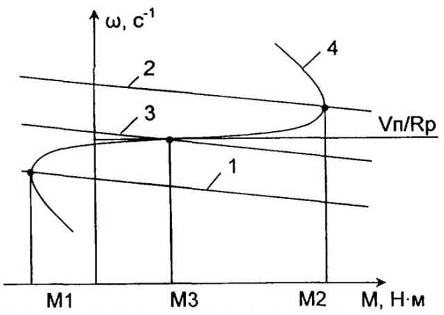 Способ управления скоростным режимом отводящего рольганга широкополосного стана (патент 2373006)