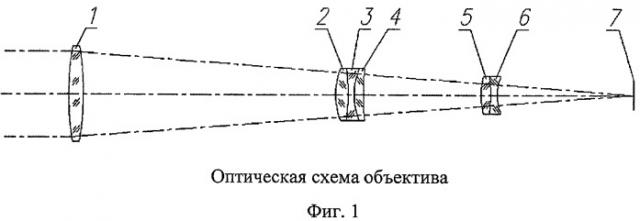 Апохроматический объектив (варианты) (патент 2433432)