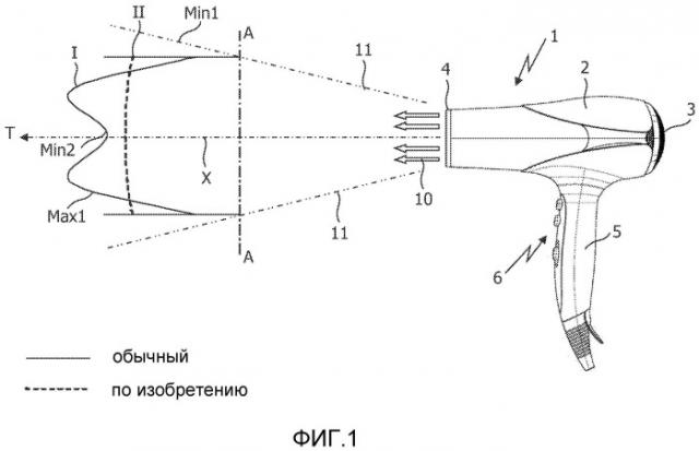 Фен, насадка для фена и фен с такой насадкой (патент 2506024)