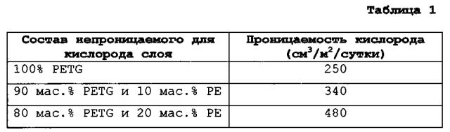 Гибкий упаковочный материал (патент 2598442)