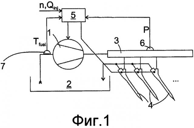 Способ и контроллер для управления давлением в системе подачи топлива, а также машиночитаемый носитель (патент 2559213)