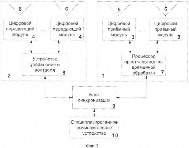 Мобильная радиолокационная станция (патент 2624437)