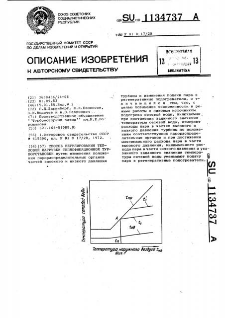 Способ регулирования тепловой нагрузки теплофикационной турбоустановки (патент 1134737)