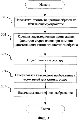 Адаптивный способ создания и печати цветных анаглифных изображений (патент 2481635)