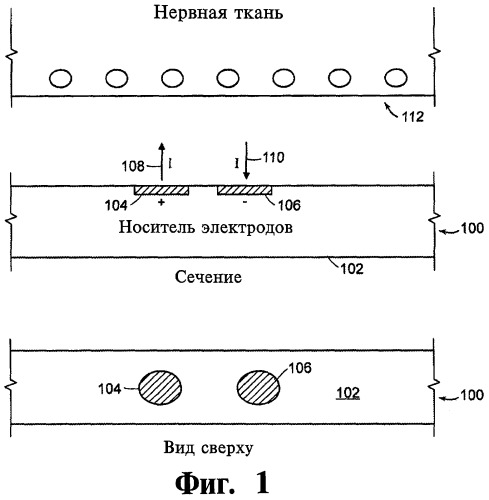 Нейростимулятор и способ стимуляции нервной ткани (патент 2465930)