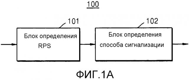 Способ и устройство для определения набора опорных картинок (патент 2593264)