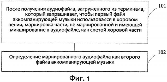 Способ и устройство для асинхронного хорового исполнения (патент 2635835)