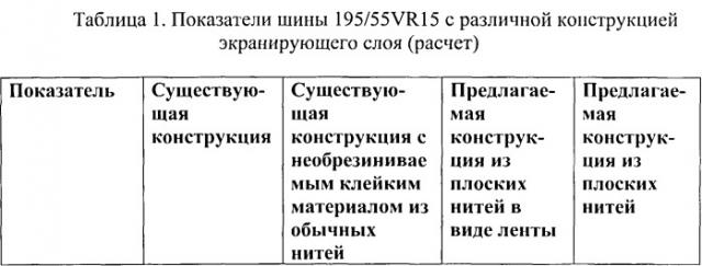 Брекер покрышки пневматической шины с экранирующим слоем и способ его изготовления (патент 2535686)