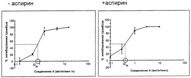 Фармацевтические комбинации (патент 2331422)