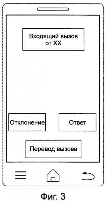 Способ, аппарат и терминал для перевода вызова (патент 2609138)