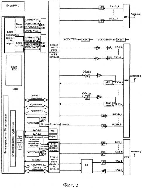 Терминал с поддержкой множества режимов и способ хэндовера для такого терминала (патент 2614383)