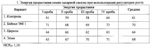 Способ возделывания сахарной свеклы (патент 2572342)