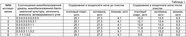 Способ очистки воды, регенерированной из водосодержащих отходов (патент 2422381)