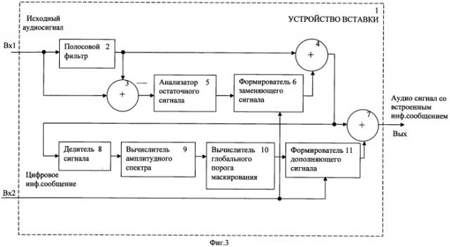 Способ и система передачи цифровой информации в канале радиовещания (патент 2554507)