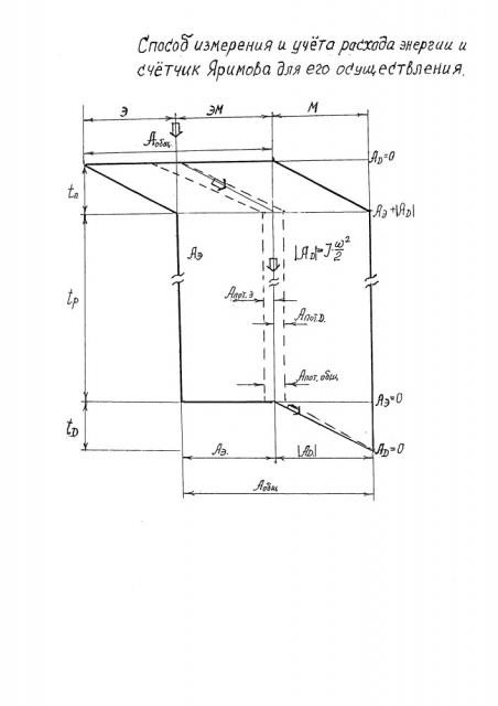 Способ измерения и учёта расхода энергии и счётчик яримова для его осуществления (варианты) (патент 2658088)
