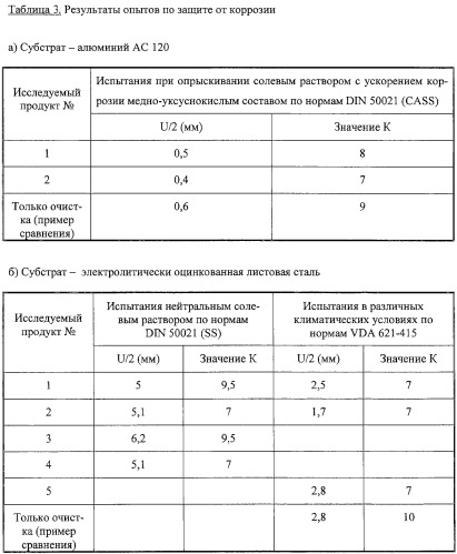 Способ защиты от коррозии для металлических поверхностей (патент 2261290)