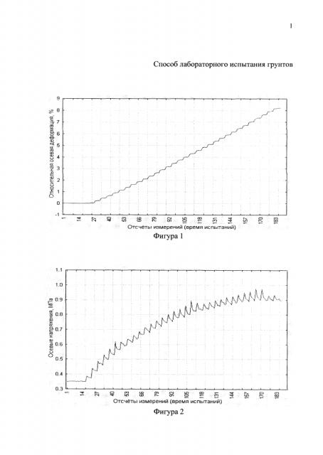 Способ лабораторного испытания грунтов (патент 2628874)