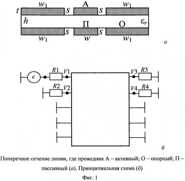 Способ резервирования для печатных плат (патент 2603843)