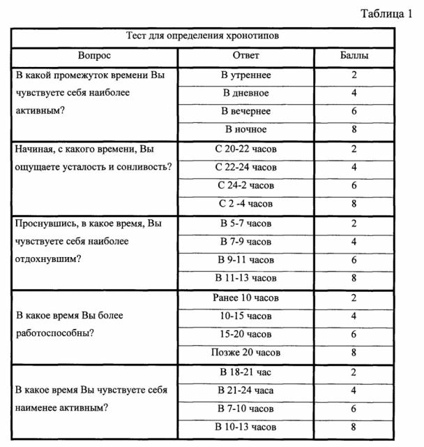 Способ прогнозирования подъема артериального давления при синхронизации и десинхронизации биоритмов пациента (патент 2657969)