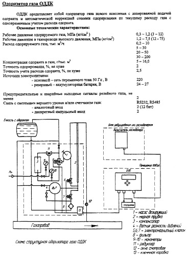 Весовой одоризатор газа (патент 2467293)
