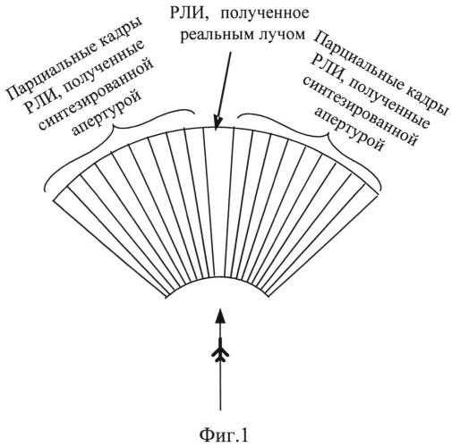 Способ формирования радиолокационного изображения поверхности бортовой рлс, установленной на движущемся летательном аппарате (патент 2528169)