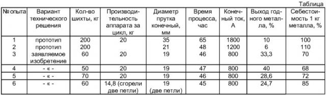 Аппарат для йодидного рафинированного гафния (патент 2353687)