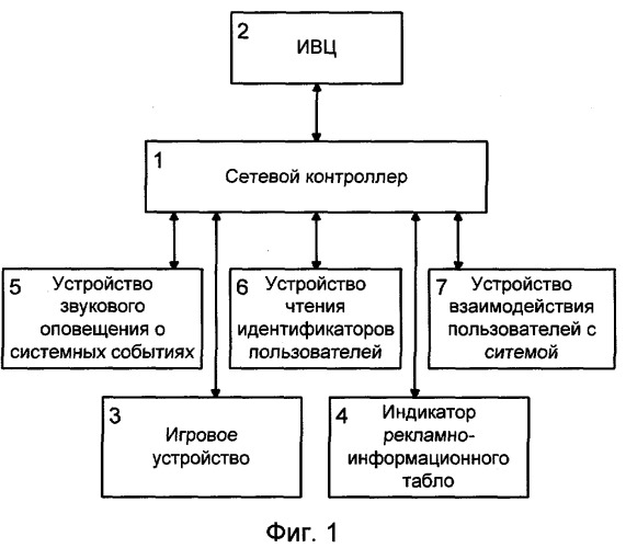 Сетевой контроллер оборудования игровой сети (патент 2274897)