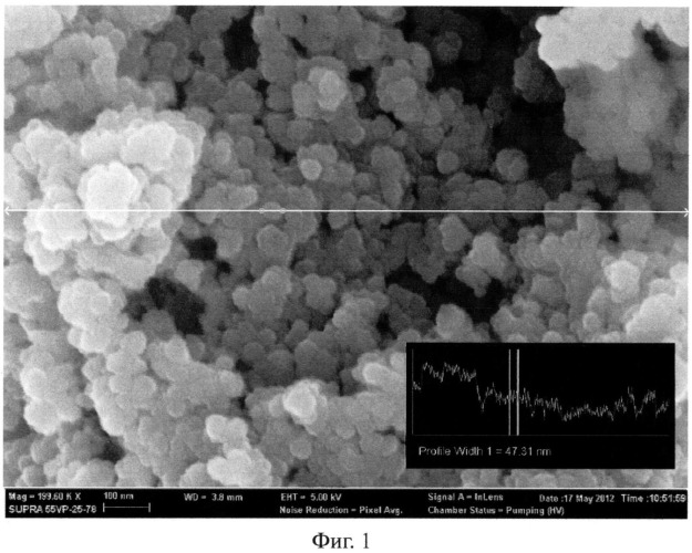 Шихта для оптической керамики на основе шпинели mgal2o4, способ ее получения и способ получения оптической нанокерамики на основе шпинели mgal2o4 (патент 2525096)