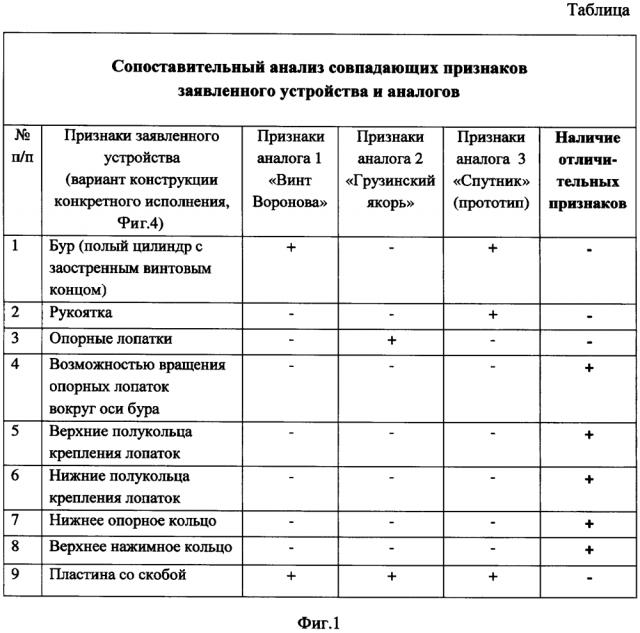 Бур для вытаскивания с помощью лебедки застрявшего колесного транспортного средства (патент 2619503)