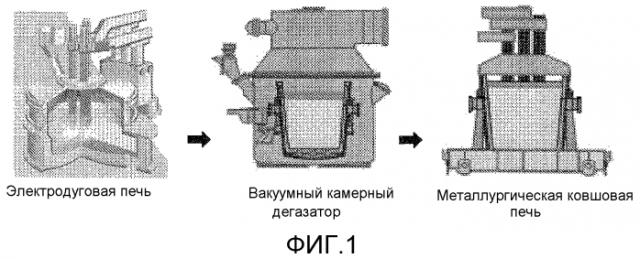 Низкозатратное получение низкоуглеродистой, низкосернистой и низкоазотистой стали с применением обычного сталеплавильного оборудования (патент 2576357)