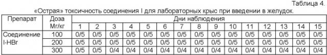 Способ лечения кокцидиоза (эймериоза) сельскохозяйственных животных и птиц (патент 2477129)