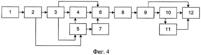 Способ сжатия и восстановления речевых сигналов для систем кодирования с переменной скоростью передачи (патент 2394284)