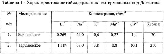 Способ получения карбоната лития из литийсодержащих природных рассолов (патент 2660864)