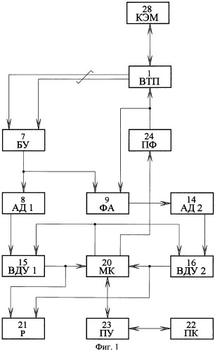 Профилометр для контроля микрогеометрии коллекторов электрических машин (патент 2422767)