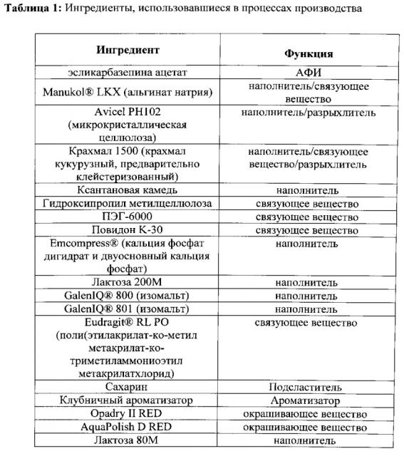 Грануляты, содержащие эсликарбазепина ацетат (патент 2625747)