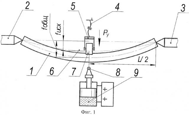 Способ обработки нежестких валов (патент 2380212)