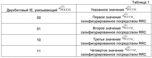 Система и способ для управляющего сигнала восходящей линии связи в системах беспроводной связи (патент 2597006)