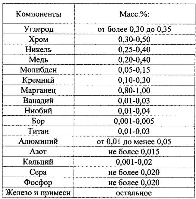 Высокопрочная износостойкая сталь для сельскохозяйственных машин (варианты) (патент 2606825)