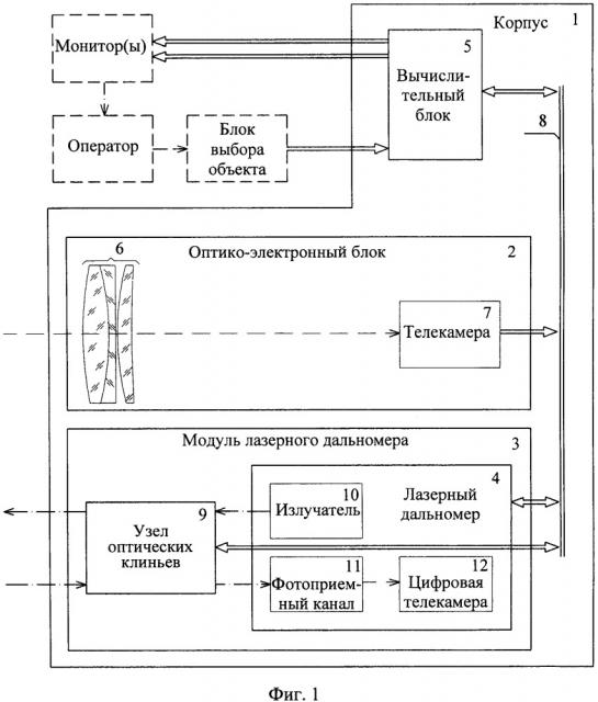 Локационный оптико-электронный модуль (патент 2653158)