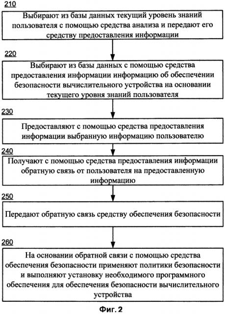 Способ применения политик безопасности для обеспечения безопасности вычислительного устройства (патент 2623808)