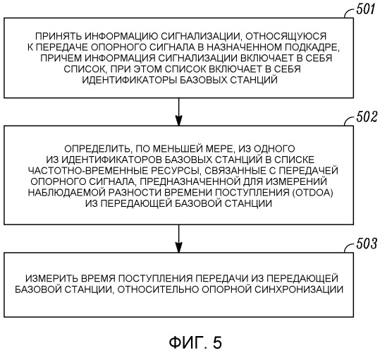 Управление помехами, оптимизация sinr и усовершенствования сигнализации, чтобы улучшить производительность измерений otdoa (патент 2535191)