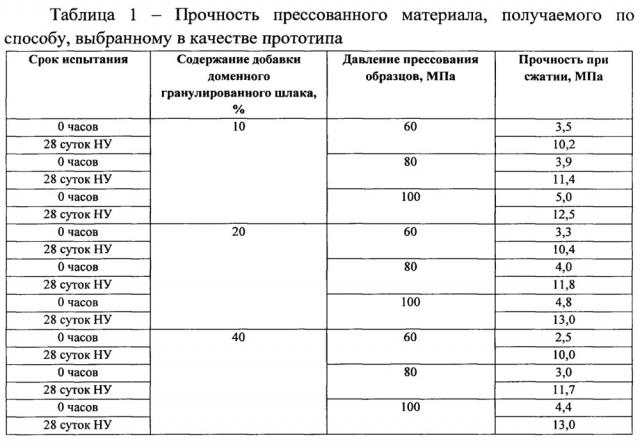 Способ переработки бетонного лома (варианты) (патент 2666388)