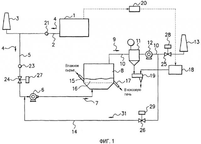 Сушильный аппарат для влажного сырья и способ сушки влажного сырья (патент 2373256)