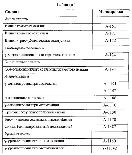 Армирующее волокно и его применение для армирования бетона (патент 2583387)